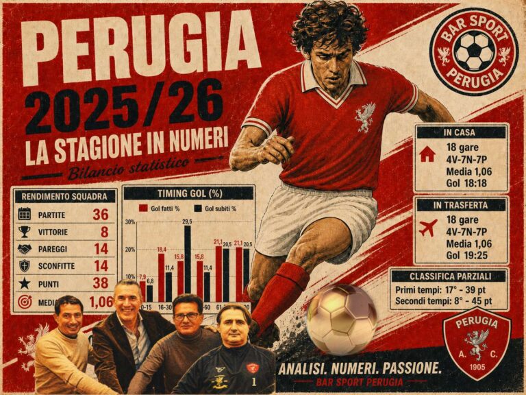 Perugia 2025/26 la stagione in numeri statistiche e rendimento copertina